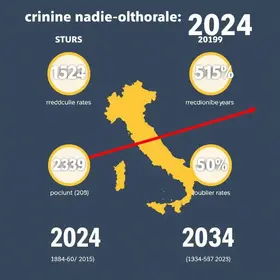 redução na criminalidade em Itu