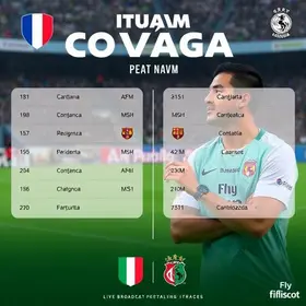 Ituano x Confiança