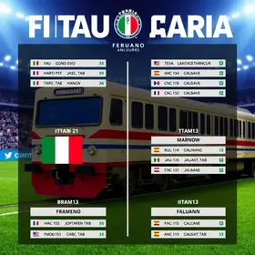 Ituano x Ferroviária