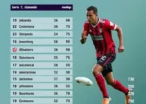 Ituano na Série C