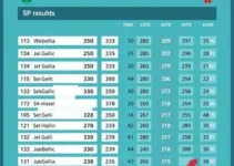 eleições 2026 em Itu (SP)